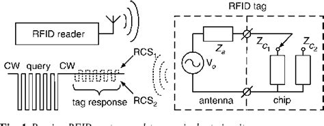 differential rcs of rfid tag|rcs of rfid.